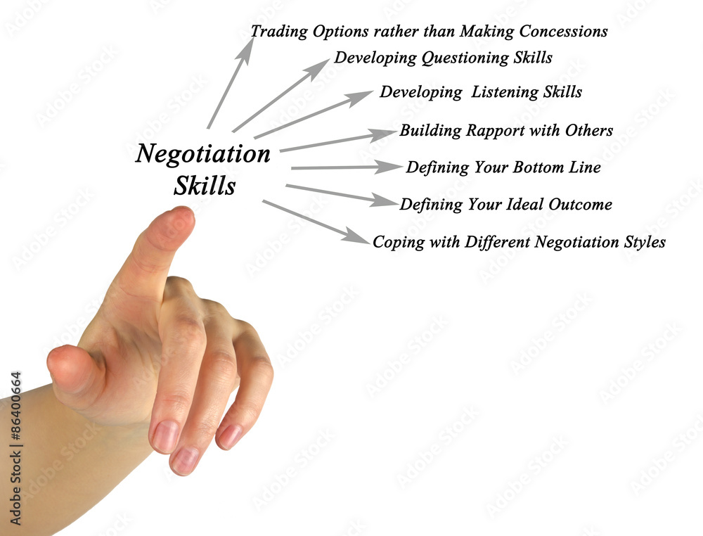 Negotiation Skills Negotiation Skills