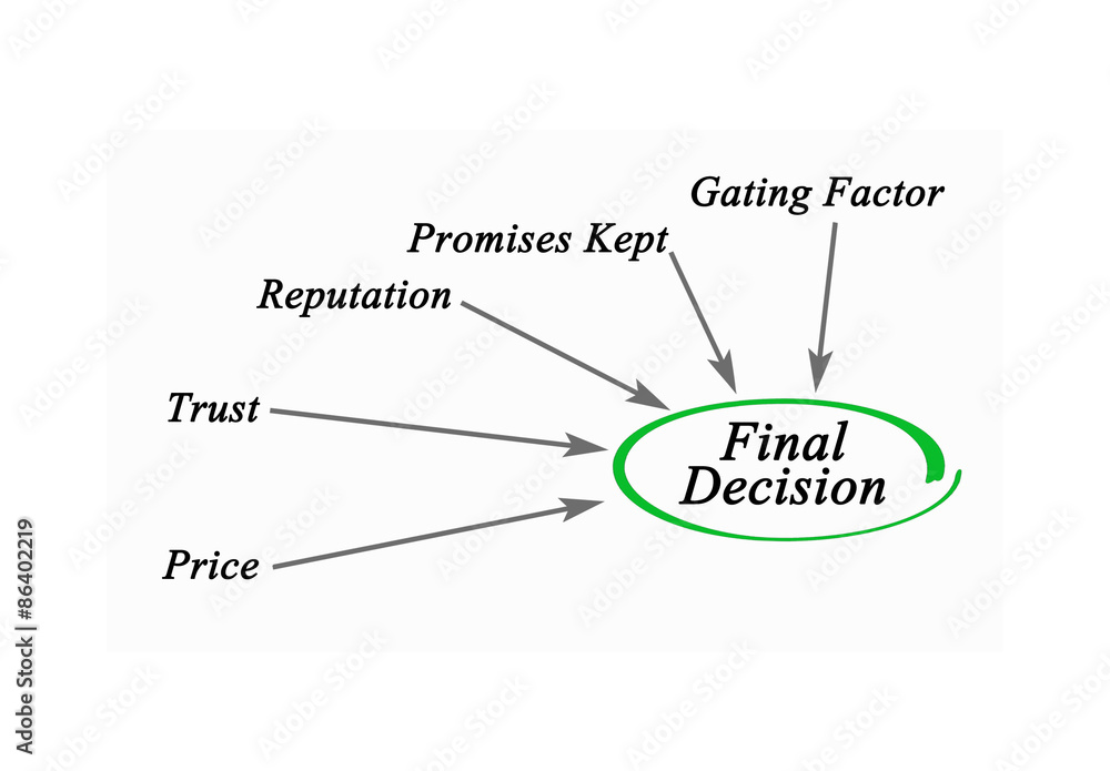 Obraz premium Final decision