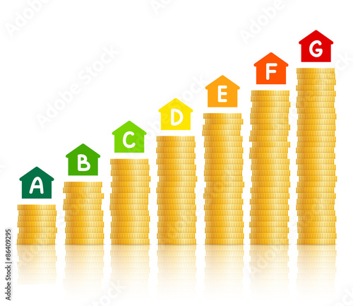 Energy efficiency and money expenses