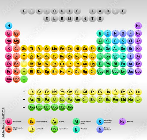 Periodic Table of Elements, vector design, extended version