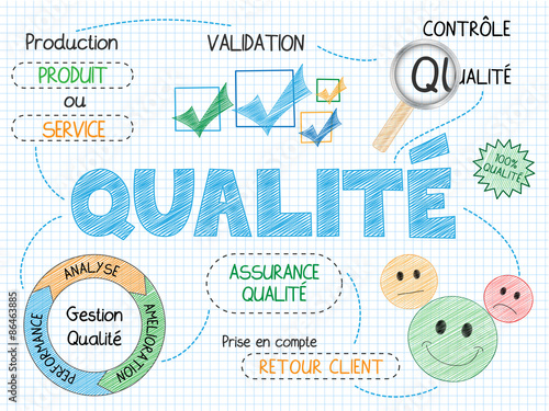 Concept QUALITÉ