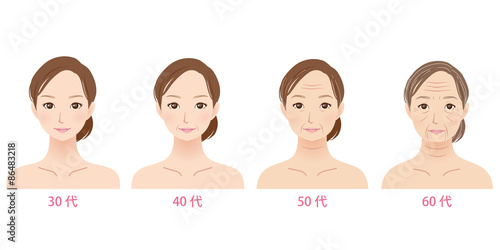 女性の年齢 加齢 老化 Stock イラスト Adobe Stock 女性の年齢 加齢 老化 Stock イラスト Adobe Stock