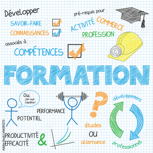Concept FORMATION