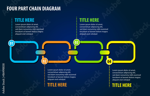 Four Part Chain Diagram