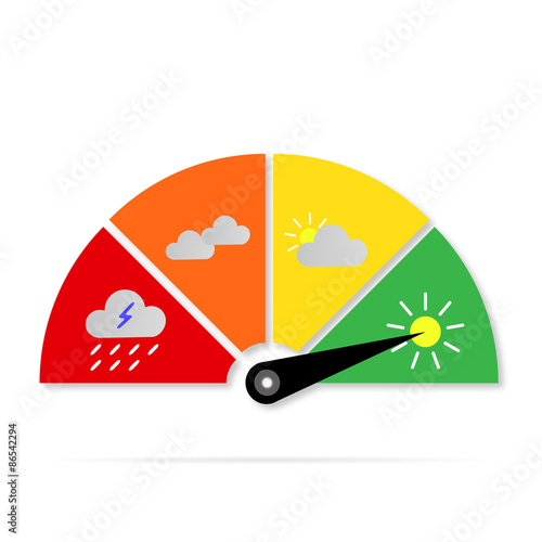 weather Icons sign gauge