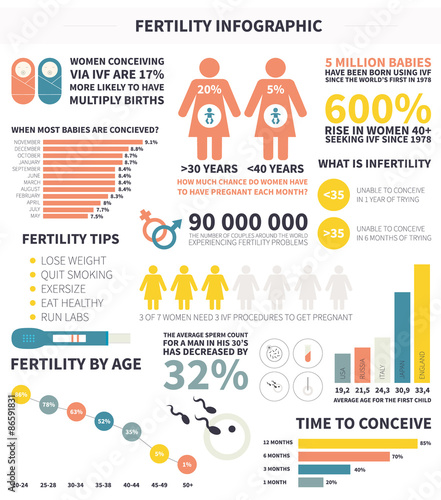 Baby infographic