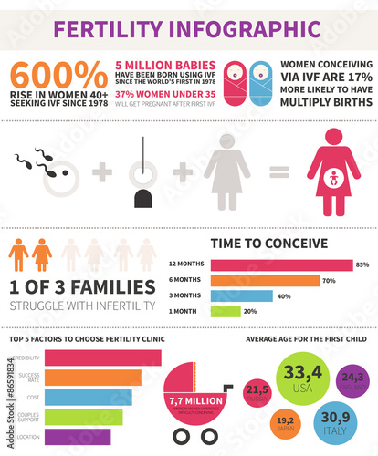 Fertility infographic