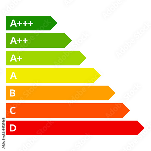 Energie