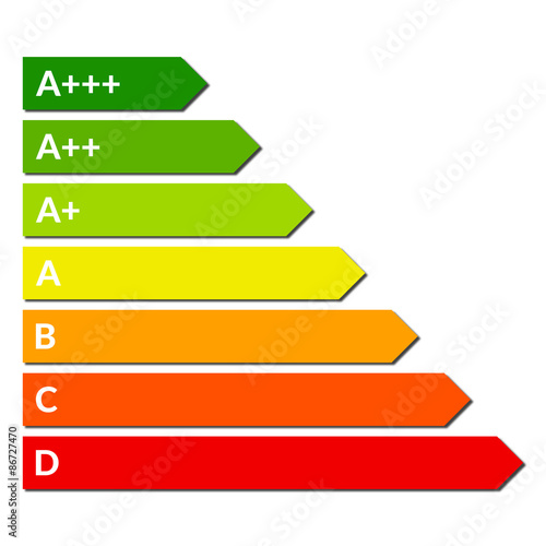 Energie