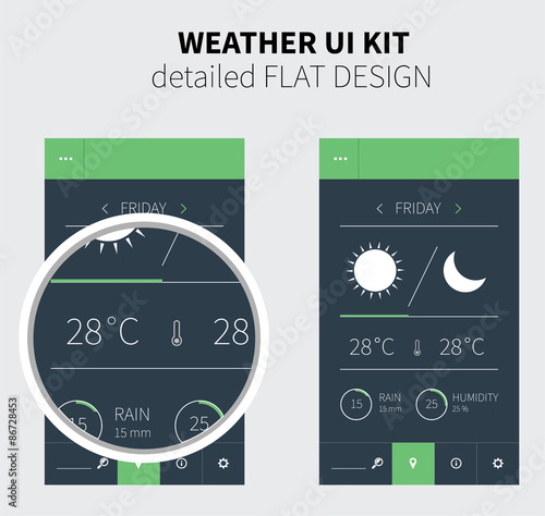 Mobile flat design of Weather forecast