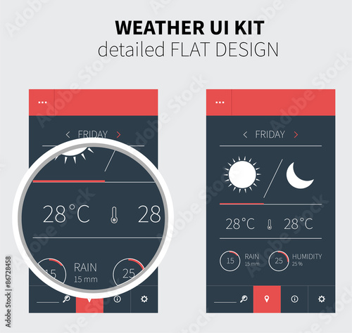 Mobile flat design of Weather forecast