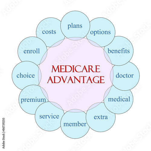 Medicare Advantage Circular Word Concept