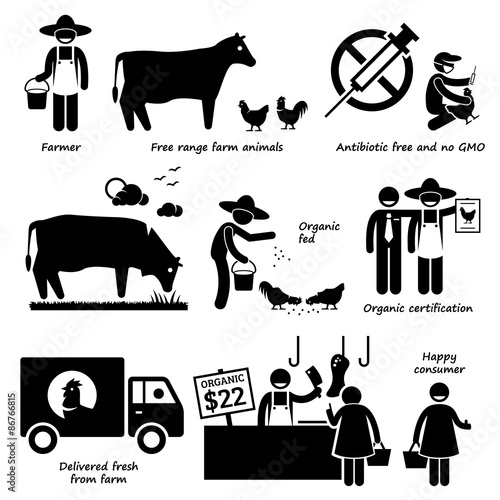 Natural Organic Food Meat Beef Chicken Poultry