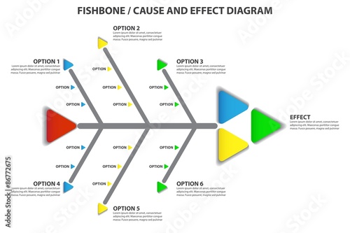 Cause and Effect / Fishbone Diagram - Vector Infographic photo
