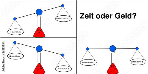 Geld oder Zeit?
