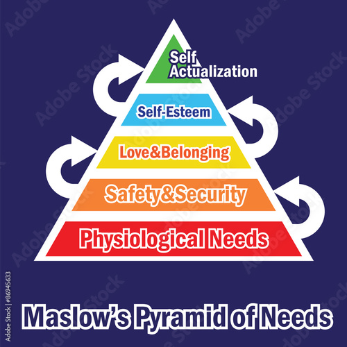 Pyramid of needs photo