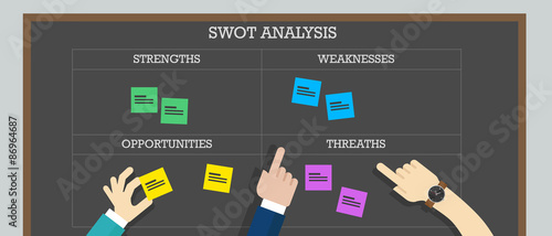 strength weakness opportunity threat analysis