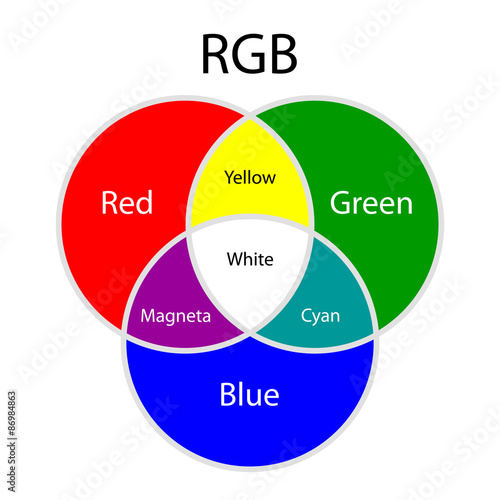 Rgb additive colors model