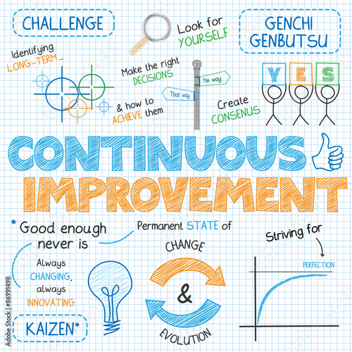 CONTINUOUS IMPROVEMENT Vector Sketch Notes