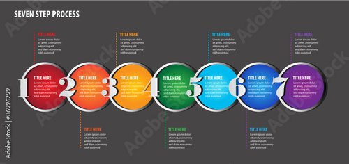 Seven Step Process