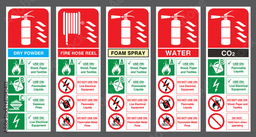 Set of safety labels. Fire extinguisher colour code. Fire extinguisher labels. Vector illustration. 