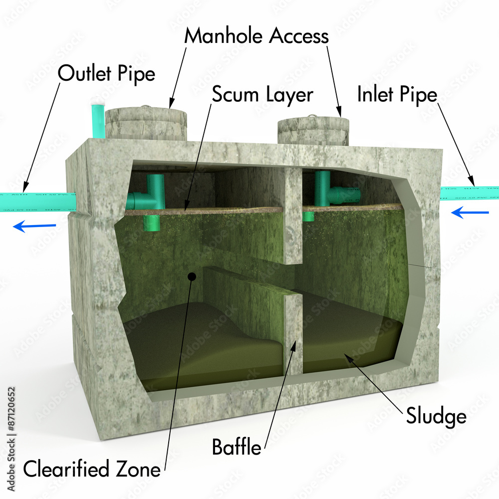 Septic Tank Detail An illustration with text descriptions of a Septic Tank using a section