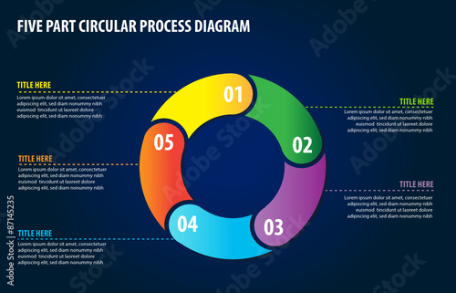 Five Part Circular Process Diagram