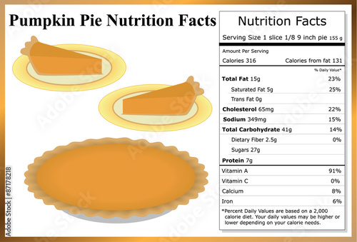 Pumpkin Pie Nutrition Facts