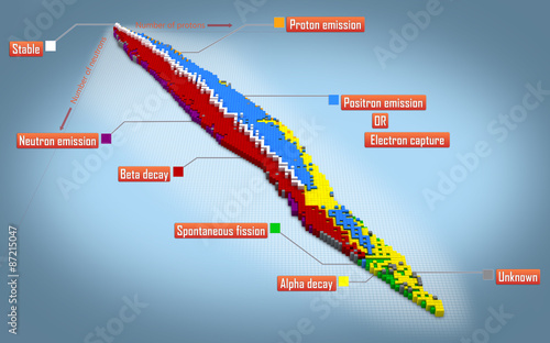 Table of nuclides photo