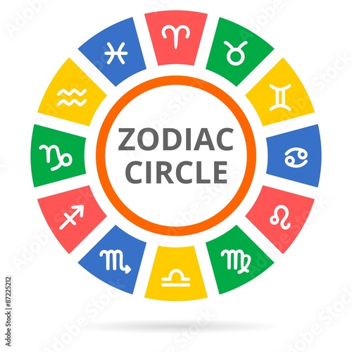 Horoscope circle with Zodiac signs