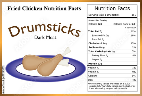Fried Chicken Nutrition Facts