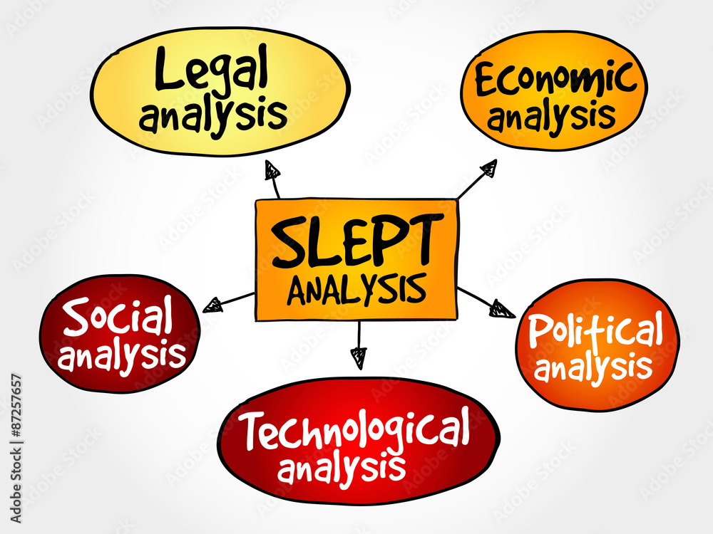 SLEPT analysis, macro-environmental factors, strategic management concept SLEPT analysis, macro-environmental factors, strategic management concept