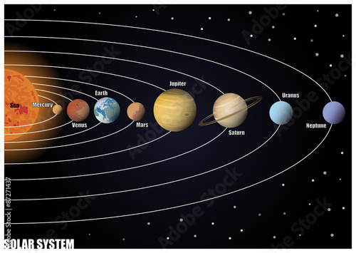 Diagram of Solar System