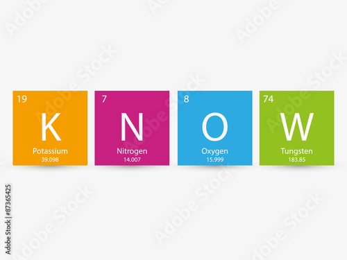 Know sign made of chemical elements
