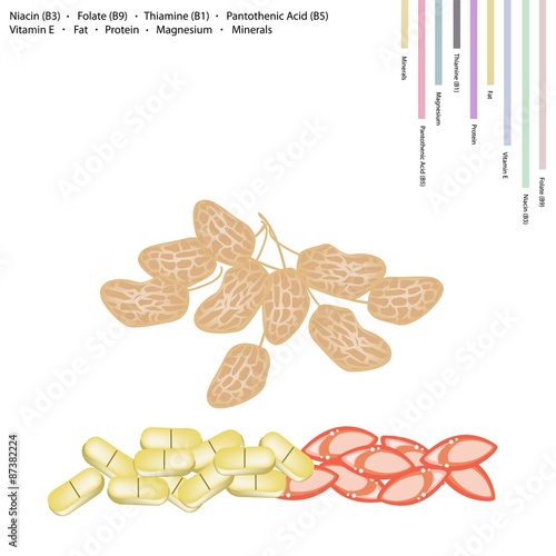 Peanuts Pods with Vitamin B3, B9, B1, B5 and E
