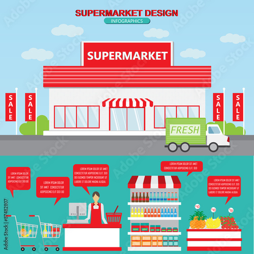 supermarket design