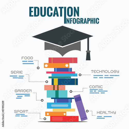 Education Infographics template vector illustration.
