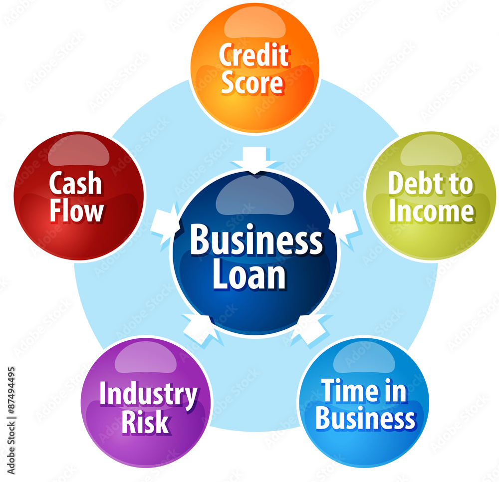 Business Loan business diagram illustration