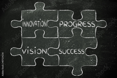 business mission jigsaw puzzle: innovation, progress, vision, su