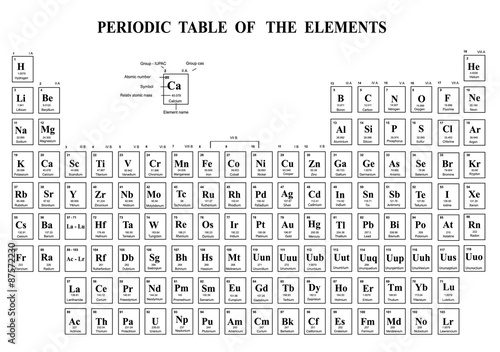  Periodic Table of the Elements