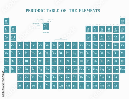 Periodic Table of the Elements  on blue background