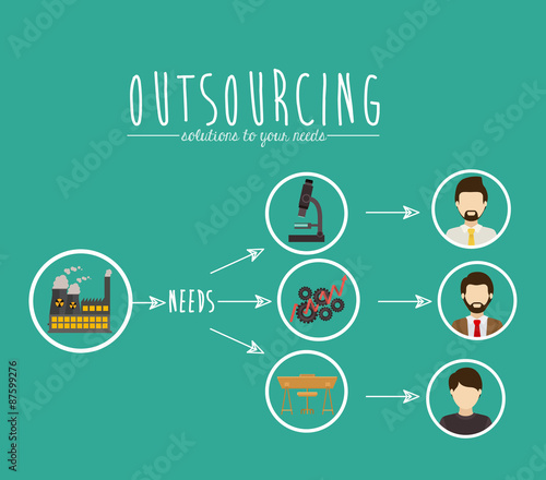 Outsourcing  design