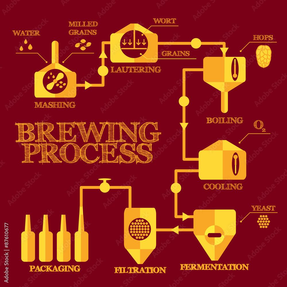 Brewery steps. Beer brewing process elements. Mashing, lautering