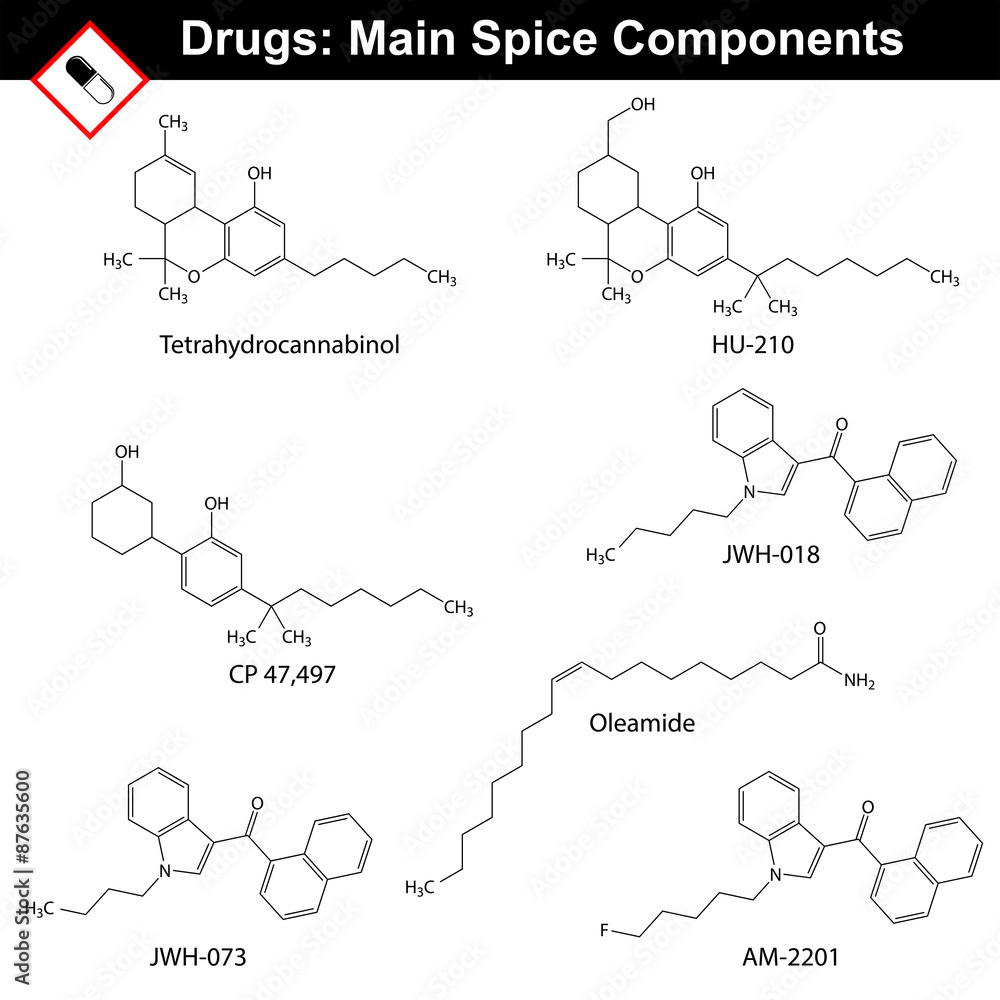 Spice compounds - synthetic cannabinoids Spice compounds - synthetic cannabinoids