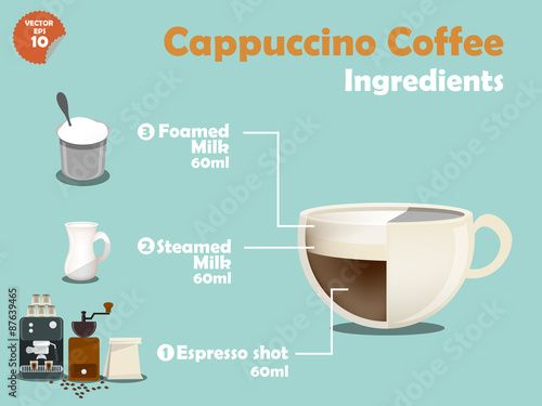 graphics design of cappuccino coffee recipes, info graphics of cappuccino coffee ingredients, collection of coffee machine,coffee grinder, milk, espresso shot for making a great cup of coffee.