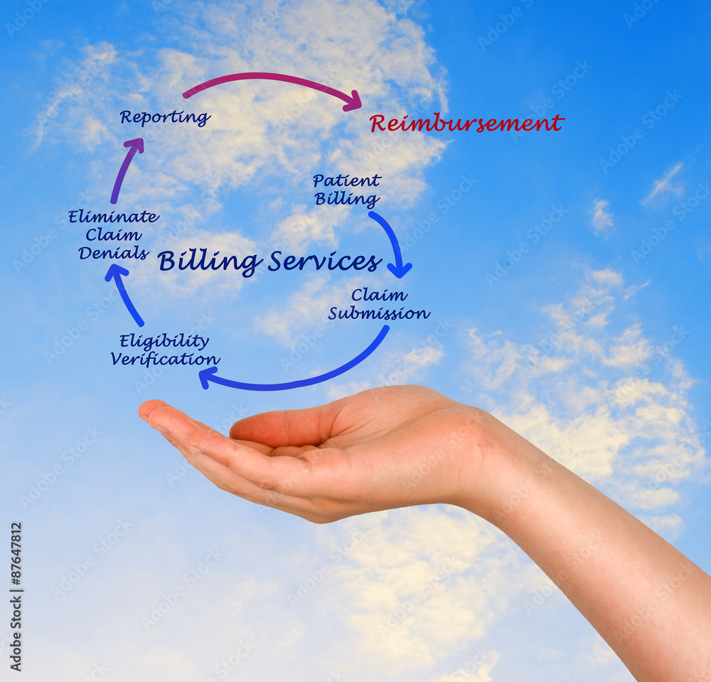 Obraz premium Billing service