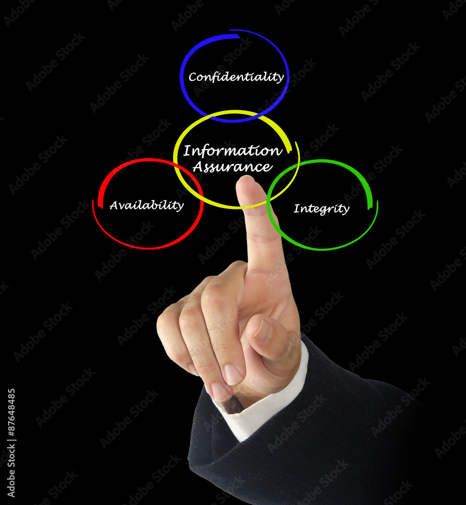 diagram of information assurance diagram of information assurance