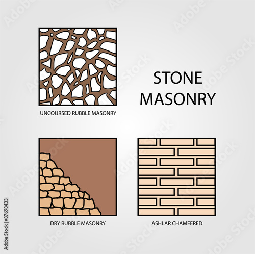 Diagrams of stone masonry