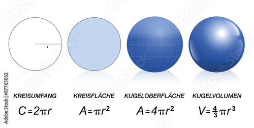 Mathematical formulas of circles and spheres - circumference, area of a disk, surface of a sphere - volume of a sphere. Isolated vector illustration on white background. GERMAN LABELING!