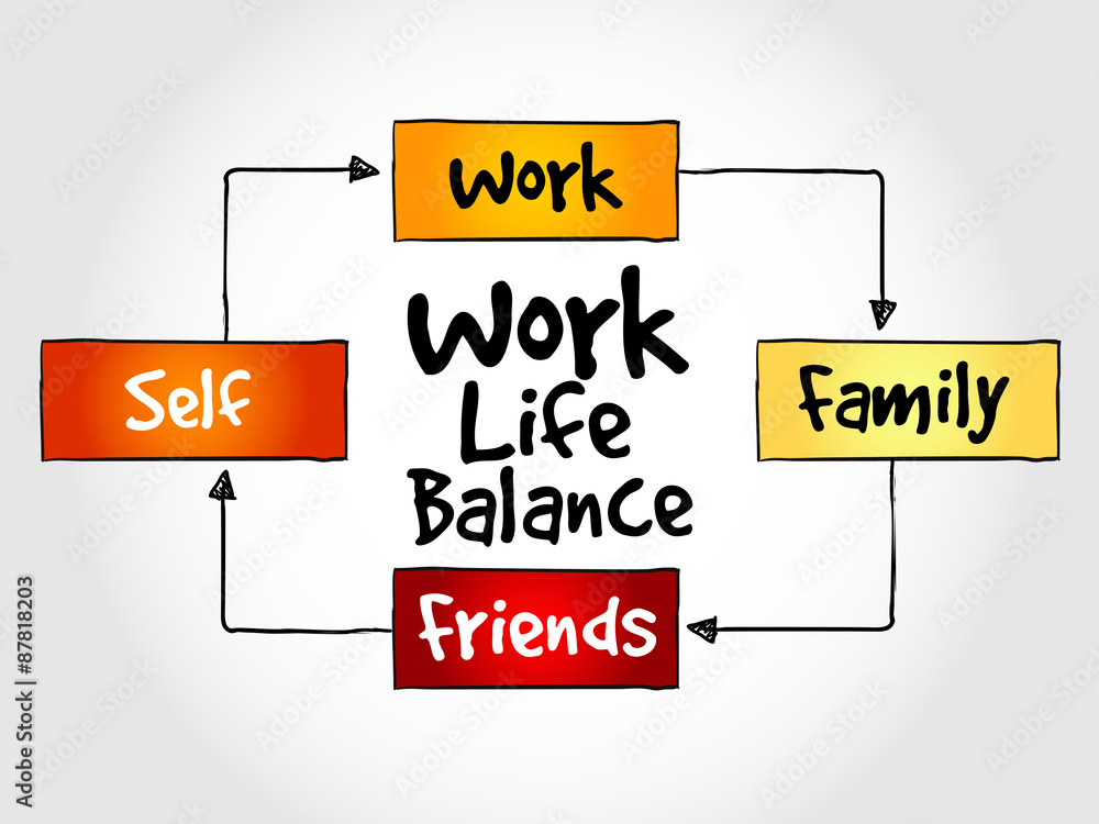 Work Life Balance mind map process concept Stock Vector | Adobe Stock